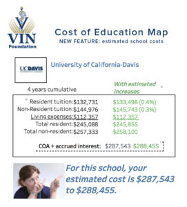 VIN Foundation | Supporting veterinarians to cultivate a healthy animal community | Blog | Exciting Enhancements to Veterinary Cost of Education Map