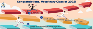VIN Foundation | Supporting veterinarians to cultivate a healthy animal community | Student Debt | Repay Wiser | Class of 2022 Veterinary Student Loan Playbook Webinar