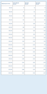 Changes to federal student loans come into focus | VIN News | | Blog | VIN Foundation | Supporting veterinarians to cultivate a healthy animal community | veterinary student loan information veterinary student debt information veterinary student debt news veterinary student debt podcast veterinary student debt blog