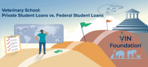 Private student loans vs. Federal Student Loans
